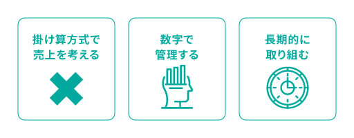 DRMの特徴