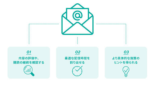 メルマガの効果測定に必要な8の指標【KPI】