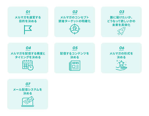 メルマガの作り方を知る前の準備