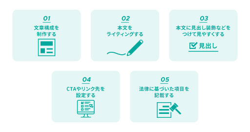 メルマガの本文をライティングする