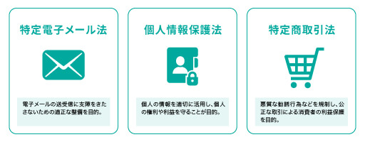 特定電子メール法と個人情報保護法と特定商取引法との違いは?