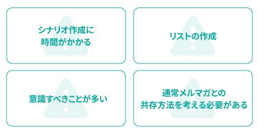 ステップメールを使うデメリット