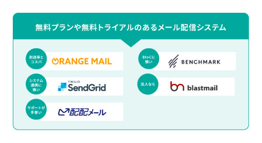 無料で使えるメール配信システム