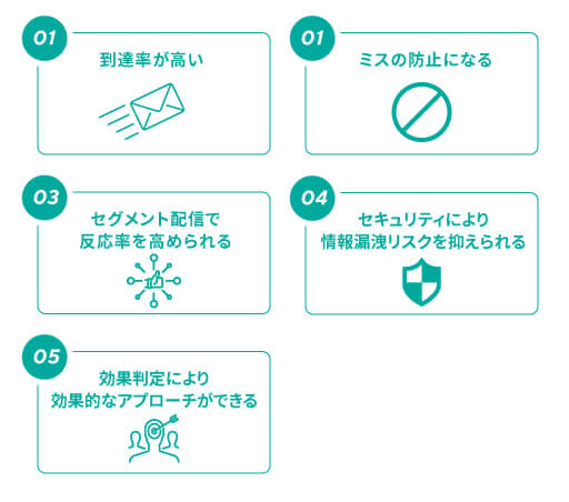 メール配信システムを使うメリットと必要性
