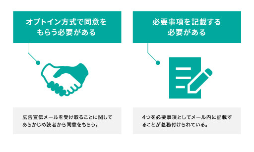 メール配信システムの法律上の注意点