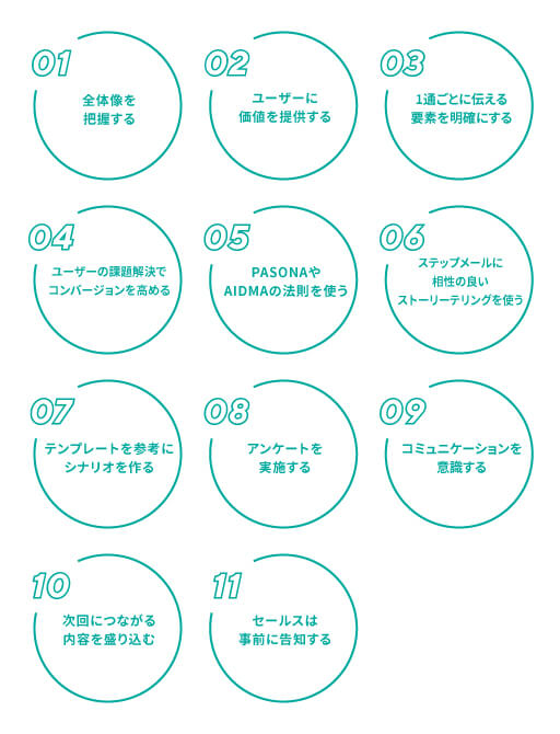 メルマガのステップメールのシナリオの書き方のコツ