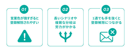 シナリオを書くときの注意点