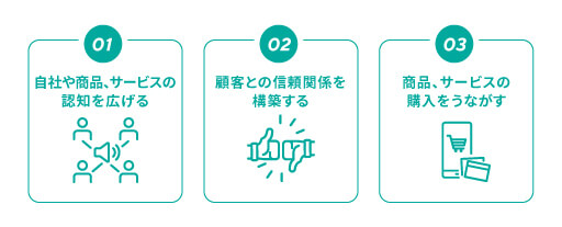 メルマガを送る目的