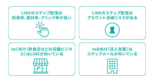 LINE公式アカウントのステップ配信とは?ステップメールとの違いは?