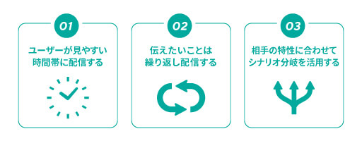 LINEのステップ配信のコツ