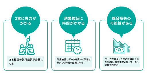 メルマガのABテストを行うデメリット