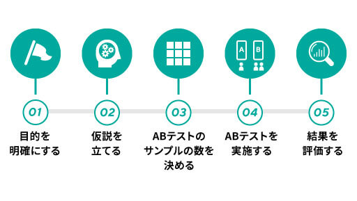 メルマガのABテストのやり方・手順