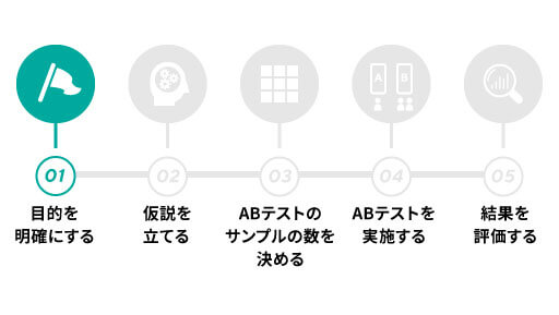 メルマガのABテストのやり方・手順