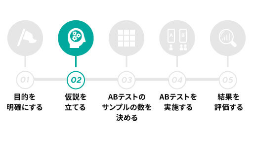 メルマガのABテストのやり方・手順
