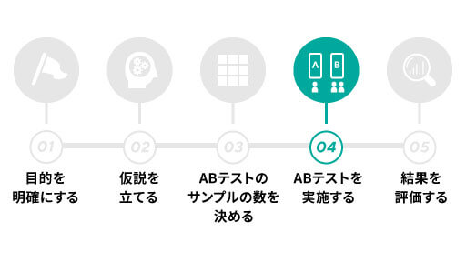 メルマガのABテストのやり方・手順