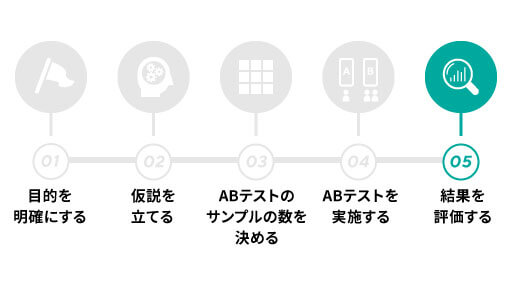 メルマガのABテストのやり方・手順