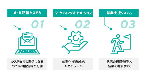 インサイドセールスにおすすめのメールツール