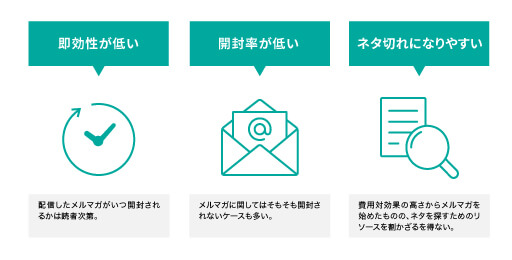 メルマガ集客のデメリット