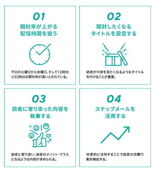 メルマガ集客のコツ