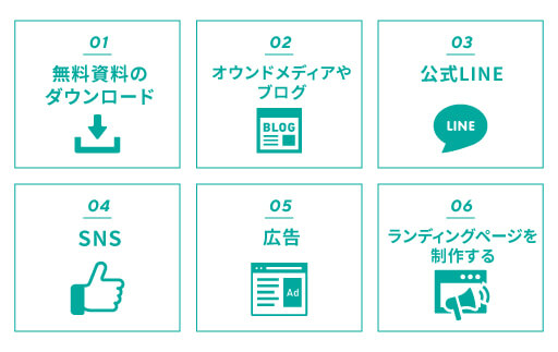 メルマガ読者を増やす集客方法