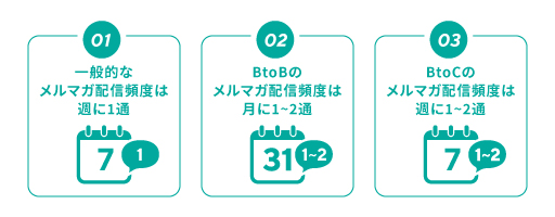 最適なメルマガ頻度は？