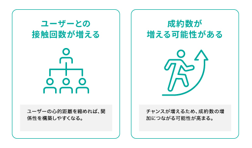 頻度が高いメルマガのメリット