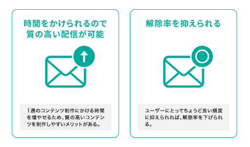 頻度が低いメルマガのメリット