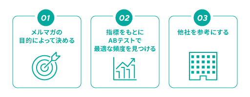 メルマガの頻度を決めるコツ
