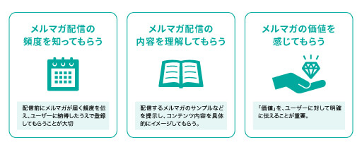 メールパーミッションを増やす3つのコツ
