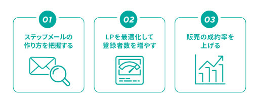 ステップメールの自動化を成功させる3つのコツ