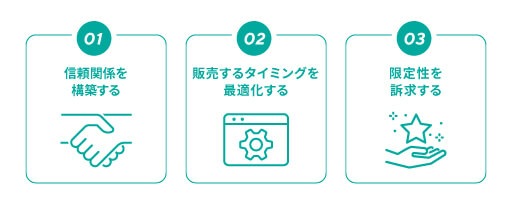 販売の成約率を上げる