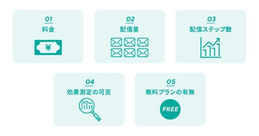 ステップメールが使えるメール配信システムの選び方