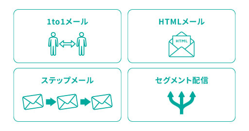 効果的なメール配信方法
