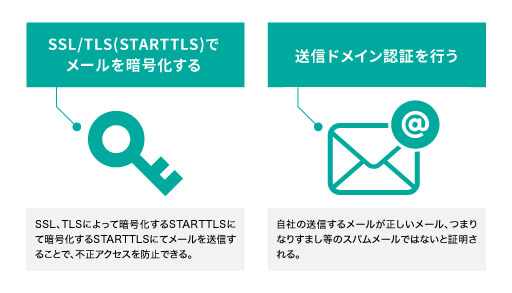 メール配信における外部向けセキュリティ対策