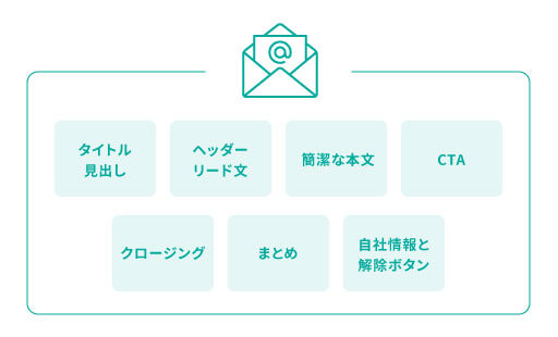 メルマガテンプレートに入れるべき項目