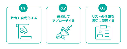 リストマーケティングで売上を上げるコツ