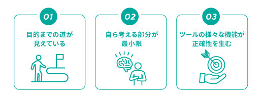 カスタマージャーニーマップツールを使用するメリット