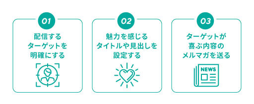 メルマガで売上を最大化させるポイント